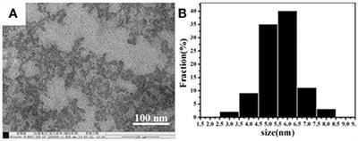 A Novel Fluorescent Test Papers Based on Carbon Dots for Selective and Sensitive Detection of Cr (VI)